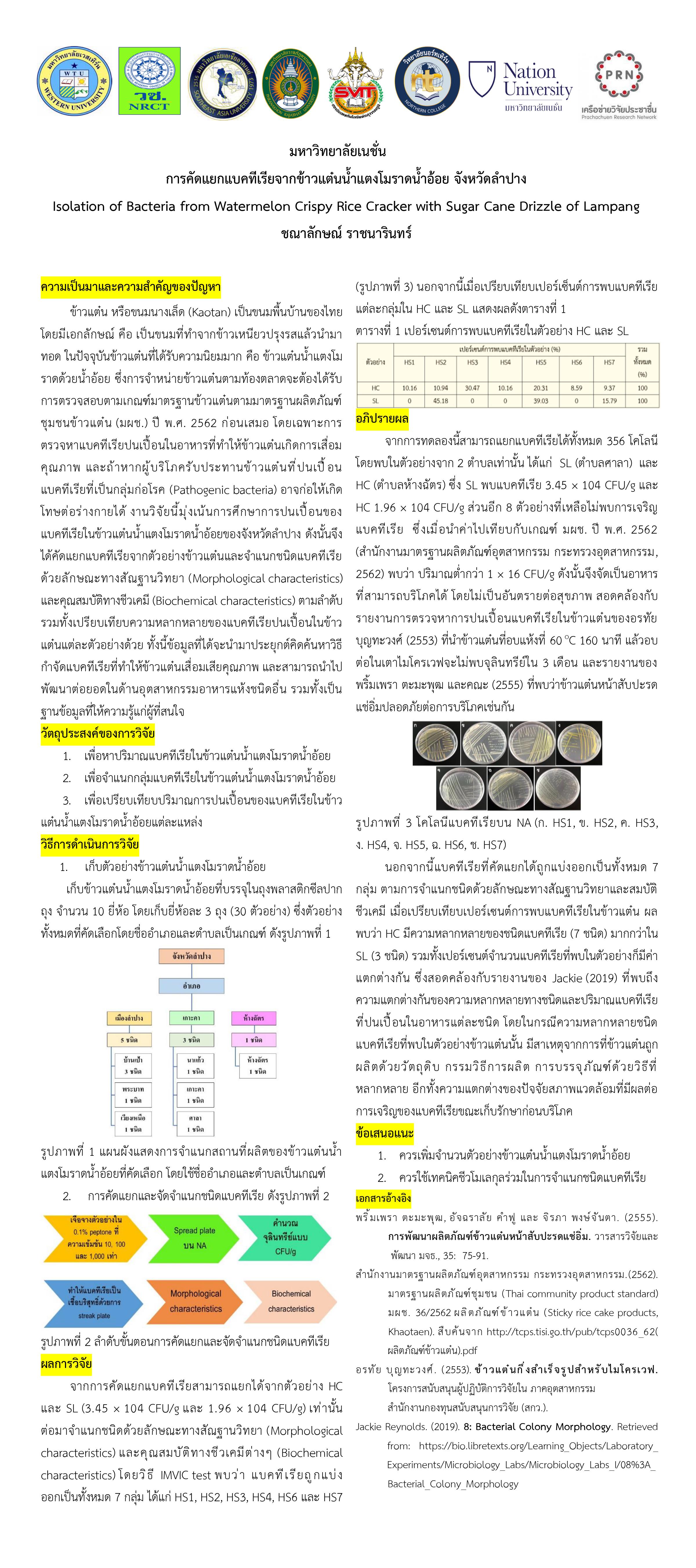 อ.ชณาลักษณ์  ราชนารินทร์