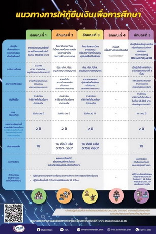 ประชาสัมพันธ์ กยศ